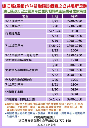 指揮中心25日公布30位確診者馬祖公共場所足跡,已由相關單位全面消毒,並分別匡列地區相關親密接觸者45人居家隔離。(圖:連江縣疫情指揮中心)