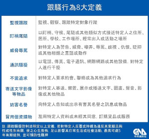跟蹤騷擾防制法將於6月1日正式施行,違反者最高可處5年以下有期徒刑,併科新台幣50萬元以下罰金(圖:中央社)