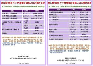 指揮中心28日公布25位確診者馬祖公共場所足跡,已由相關單位全面消毒,並分別匡列地區相關親密接觸者20人居家隔離。(圖:連江縣疫情指揮中心)