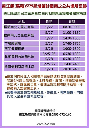 疫情指揮中心30日公布19位確診者馬祖公共場所足跡,已由相關單位全面消毒,並分別匡列地區相關親密接觸者17人居家隔離。(圖:連江縣疫情指揮中心)