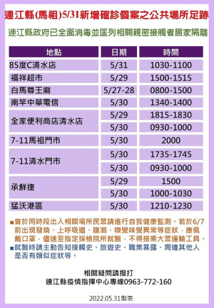　疫情指揮中心1日公布31位確診者馬祖公共場所足跡，已由相關單位全面消毒，並分別匡列地區相關親密接觸者31人居家隔離。（圖：連江縣疫情指揮中心）