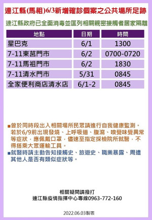 疫情指揮中心4日公布26位確診者馬祖公共場所足跡,已由相關單位全面消毒,並分別匡列地區相關親密接觸者28人居家隔離。(圖:連江縣疫情指揮中心)