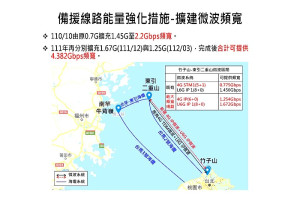 中華電信推動台馬間備援能量強化設施,東引至竹子山微波系統頻寬加大。(圖:立委陳雪生國會辦公室)