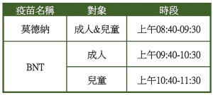 因應疫苗種類多元化，縣立醫院本週三起針對新冠疫苗施打實施分流機制，分成莫德納疫苗、成人BNT疫苗、兒童BNT疫苗3個時段。（圖：連江縣衛福局）
