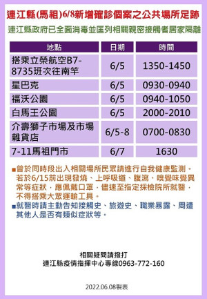 　連江縣疫情指揮中心9日公布新增15名確診者馬祖公共場所足跡。（圖：疫情指揮中心）
