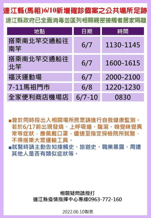 　連江縣疫情指揮中心公布確診者足跡。（圖：疫情指揮中心）