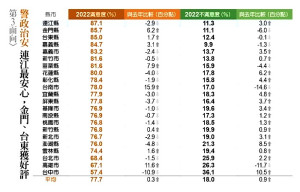 警察節好消息!《遠見》雜誌公布連江縣警政治安摘冠,縣警局長郭順德頒贈禮品鼓舞同仁。(圖:連江縣警察局)
