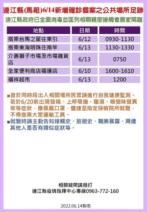 疫情指揮中心15日公布16位確診者馬祖公共場所足跡,已由相關單位全面消毒,並分別匡列地區相關親密接觸者24人居家隔離。(圖:連江縣疫情指揮中心)