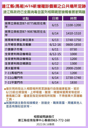 連江縣疫情指揮中心17日公布24名確診者馬祖公共場所足跡。(圖:疫情指揮中心)