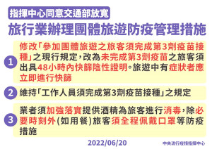 旅行團三劑令取消,持48小時內快篩陰性證明即可。(圖:指揮中心提供)
