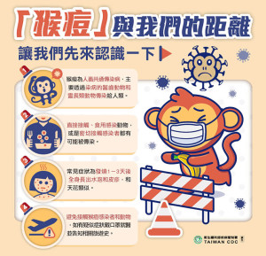 猴痘列第2類法定傳染病,疑似個案24小時內須通報。(圖:衛福部提供)