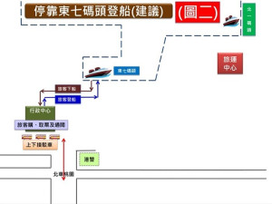 上圖:交通部航港局副局長劉志鴻24日上午到台北港東七碼頭關切及現勘南北之星靠泊及上下船作業,下圖:靠泊東七碼頭登輪建議示意動線。(圖:連江縣交旅局)