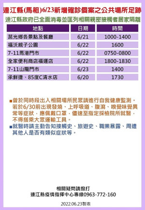 　疫情指揮中心24日公布19位確診者馬祖公共場所足跡，已由相關單位全面消毒，並分別匡列地區相關親密接觸者11人居家隔離。（圖：連江縣疫情指揮中心）