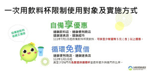 環保署減塑新政策將於7月開跑,環資局提醒,違反規定業者將依廢棄物清理法開罰。(圖:連江縣環資局)