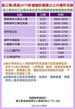 　疫情指揮中心26日公布22位確診者馬祖公共場所足跡，已由相關單位全面消毒，並分別匡列地區相關親密接觸者24人居家隔離。（圖：連江縣疫情指揮中心）