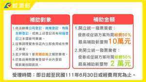經濟部依業者行銷方案所需經費提供50%補助,開立統一發票者最高10萬元,免開統一發票業者最高2萬元。(圖:經濟部)