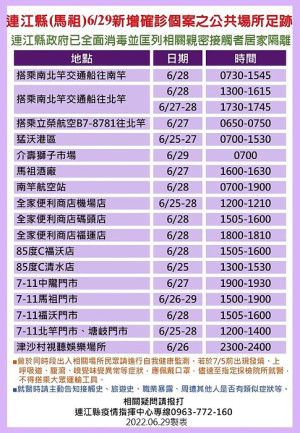 疫情指揮中心30日公布17位確診者馬祖公共場所足跡,已由相關單位全面消毒,並分別匡列地區相關親密接觸者13人居家隔離。(圖:連江縣疫情指揮中心)