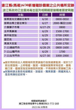 　疫情指揮中心1日公布29位確診者馬祖公共場所足跡。（圖：連江縣疫情指揮中心）