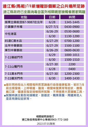 　指揮中心2日公布21位確診者馬祖公共場所足跡，已由相關單位全面消毒，並分別匡列地區相關親密接觸者39人居家隔離。（圖：連江縣疫情指揮中心）