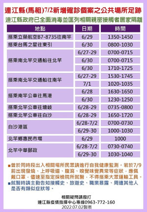 26位確診者馬祖公共場所足跡已由相關單位全面消毒,並分別匡列地區相關親密接觸者32人居家隔離。(圖:連江縣疫情指揮中心)