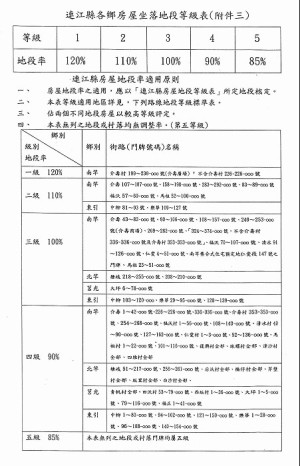 縣府公告本縣房屋標準價格重新評定事項,並自111年7月1日起施行。(圖:財政稅務局)