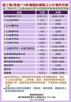 指揮中心5日公布41位確診者馬祖公共場所足跡,已由相關單位全面消毒,並分別匡列地區相關親密接觸者43人居家隔離。(圖:連江縣疫情指揮中心)