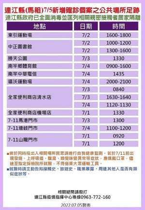指揮中心6日公布29位確診者馬祖公共場所足跡,已由相關單位全面消毒,並分別匡列地區相關親密接觸者36人居家隔離。(圖:連江縣疫情指揮中心)