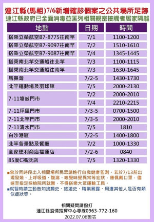 指揮中心7日公布21位確診者馬祖公共場所足跡,已由相關單位全面消毒,並分別匡列地區相關親密接觸者19人居家隔離。(圖:連江縣疫情指揮中心)