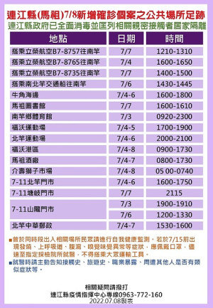 連江縣疫情指揮中心9日公布30名確診者馬祖公共場所足跡。(圖:疫情指揮中心)