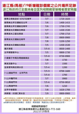 　指揮中心10日公布20位確診者馬祖公共場所足跡，已由相關單位全面消毒，並分別匡列地區相關親密接觸者24人居家隔離。（圖：連江縣疫情指揮中心）