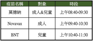 縣立醫院新冠疫苗施打分流 　13日起每週三上午