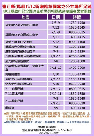 　指揮中心13日公布31位確診者馬祖公共場所足跡，已由相關單位全面消毒，並分別匡列地區相關親密接觸者49人居家隔離。（圖：連江縣疫情指揮中心）