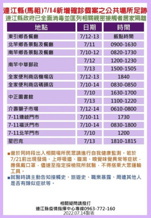 指揮中心15日公布27位確診者馬祖公共場所足跡,已由相關單位全面消毒,並分別匡列地區相關親密接觸者37人居家隔離。(圖:連江縣疫情指揮中心)