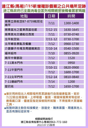 　連江縣疫情指揮中心16日公布22名確診者馬祖公共場所足跡。（圖：疫情指揮中心）