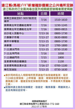 指揮中心18日公布22位確診者馬祖公共場所足跡,已由相關單位全面消毒,並分別匡列地區相關親密接觸者21人居家隔離。(圖:連江縣疫情指揮中心)