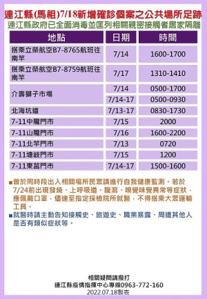 指揮中心19日公布24位確診者馬祖公共場所足跡,已由相關單位全面消毒,並分別匡列地區相關親密接觸者26人居家隔離。(圖:連江縣疫情指揮中心)