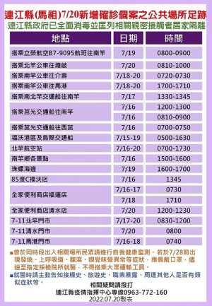 指揮中心21日公布24位確診者馬祖公共場所足跡,已由相關單位全面消毒,並分別匡列地區相關親密接觸者24人居家隔離。(圖:連江縣疫情指揮中心)