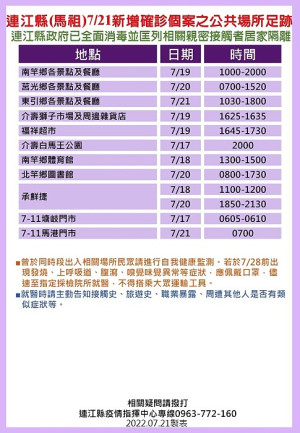 　指揮中心22日公布25位確診者馬祖公共場所足跡，已由相關單位全面消毒，並分別匡列地區相關親密接觸者17人居家隔離。（圖：連江縣疫情指揮中心）