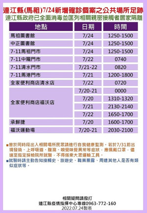 指揮中心25日公布14位確診者馬祖公共場所足跡,已由相關單位全面消毒,並分別匡列地區相關親密接觸者14人居家隔離。(圖:連江縣疫情指揮中心)