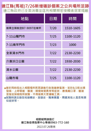 指揮中心27日公布9位確診者馬祖公共場所足跡,已由相關單位全面消毒,並分別匡列地區相關親密接觸者8人居家隔離。(圖:連江縣疫情指揮中心)