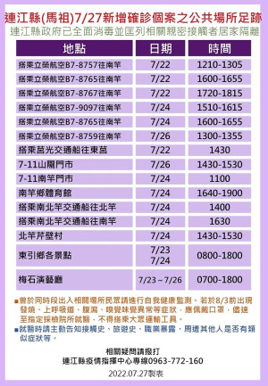 指揮中心28日公布19位確診者馬祖公共場所足跡,已由相關單位全面消毒,並分別匡列地區相關親密接觸者8人居家隔離。(圖:連江縣疫情指揮中心)