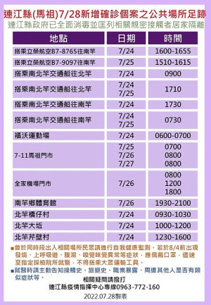 指揮中心29日公布10位確診者馬祖公共場所足跡。(圖:連江縣疫情指揮中心)