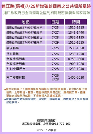 連江縣疫情指揮中心30日公布18名確診者馬祖公共場所足跡。(圖:連江縣疫情指揮中心)