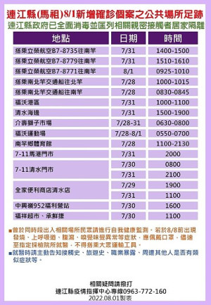 指揮中心2日公布16位確診者馬祖公共場所足跡,已由相關單位全面消毒,並分別匡列地區相關親密接觸者9人居家隔離。(圖:連江縣疫情指揮中心)