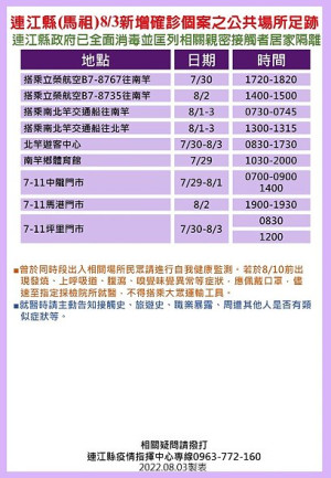 　指揮中心4日公布6位確診者馬祖公共場所足跡，已由相關單位全面消毒。（圖：連江縣疫情指揮中心）