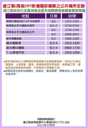 　指揮中心6日公布7位確診者馬祖公共場所足跡，已由相關單位全面消毒，並分別匡列地區相關親密接觸者4人居家隔離。（圖：連江縣疫情指揮中心）