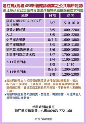 　指揮中心9日公布10位確診者馬祖公共場所足跡，已由相關單位全面消毒，並分別匡列地區相關親密接觸者7人居家隔離。（圖：連江縣疫情指揮中心）