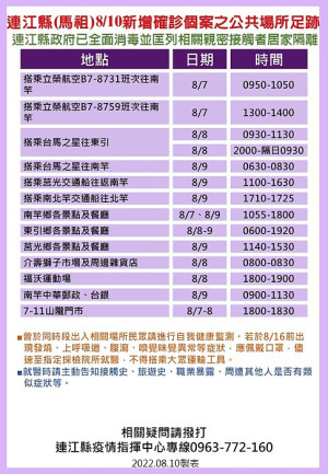 指揮中心11日公布12位確診者馬祖公共場所足跡,已由相關單位全面消毒,並分別匡列地區相關親密接觸者7人居家隔離。(圖:連江縣疫情指揮中心)