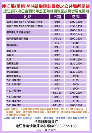 指揮中心15日公布9位確診者馬祖公共場所足跡,已由相關單位全面消毒,並分別匡列地區相關親密接觸者11人居家隔離。(圖:連江縣疫情指揮中心)