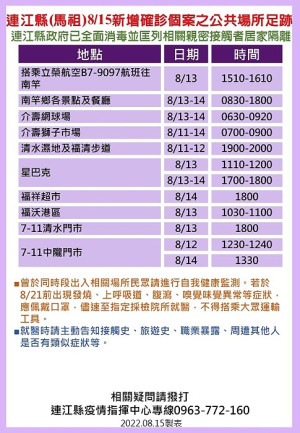 　指揮中心16日公布9位確診者馬祖公共場所足跡，已由相關單位全面消毒，並分別匡列地區相關親密接觸者8人居家隔離。（圖：連江縣疫情指揮中心）